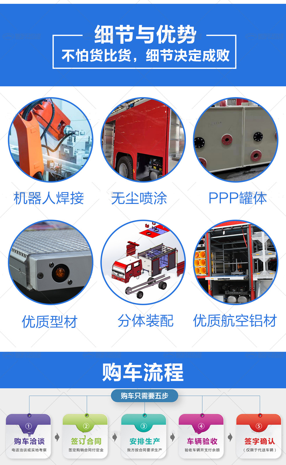 藍牌1噸水罐消防車